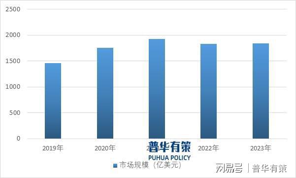 不朽情缘模拟器解读电子游戏行业：发展、竞争与壁垒(图2)