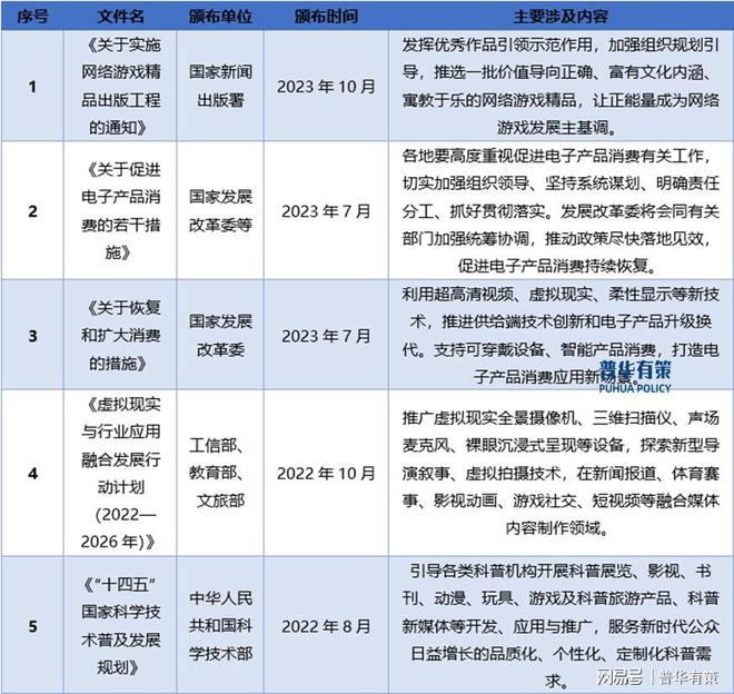 不朽情缘模拟器解读电子游戏行业：发展、竞争与壁垒(图3)